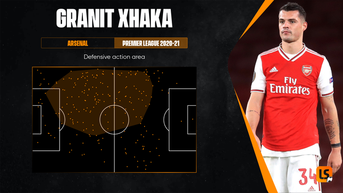 Granit Xhaka can provide an effective screen in front of the Swiss defence against Wales