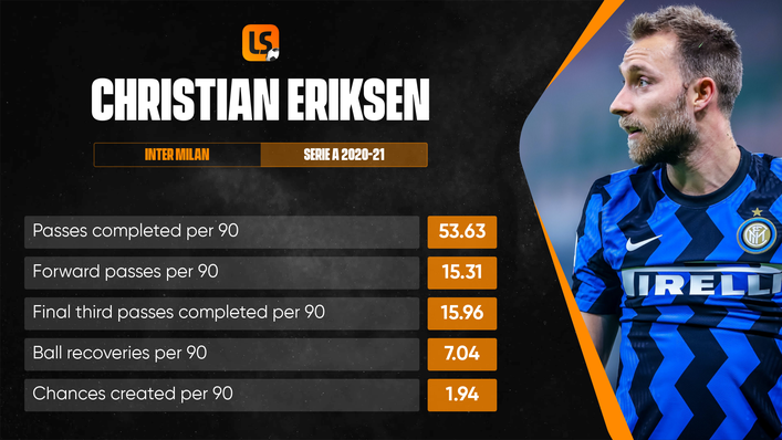 Christian Eriksen is part of an array of attacking talent in the Danish side