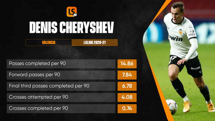 Denis Cheryshev will be aiming to end Russia's miserable record against Belgium