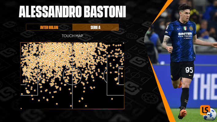 Alessandro Bastoni's 2021-22 touch map shows how far he pushes up the pitch, even into the opposition's box at times