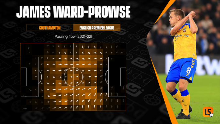 James Ward-Prowse's progressive play has gone to another level in recent times