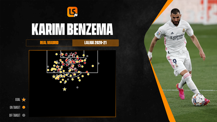 Karim Benzema's LaLiga post-shot xG map shows the quality of every chance he had