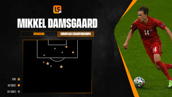 Mikkel Damsgaard scored two long-range stunners for Denmark at Euro 2020, marked by stars above