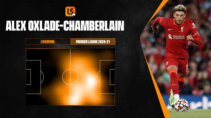 Alex Oxlade-Chamberlain managed just two Premier League starts last season