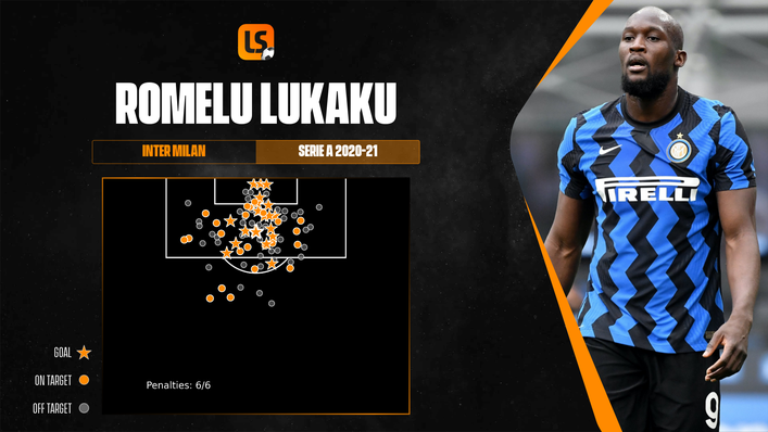 Romelu Lukaku's shot map for 2020-21 shows his knack for shooting — and scoring — from high-value positions