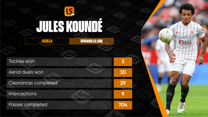 Jules Kounde has impressed for Sevilla this season