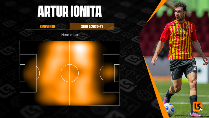 Moldova's Artur Ionita was a marauding midfield presence for Benevento last season