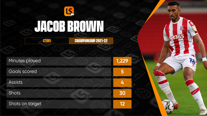 Jacob Brown has managed a commendable nine goal contributions for Stoke in the Championship this term