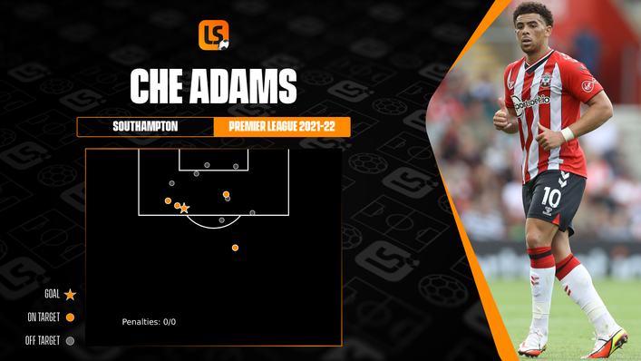 Southampton's Che Adams will hope to become more consistent in front of goal as the season progresses