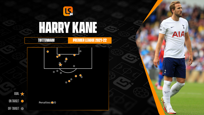 Harry Kane is not hitting the net anywhere near as frequently as he has in previous seasons for Tottenham