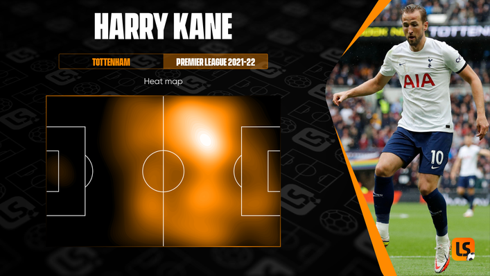 Harry Kane spent too much of his time in deeper positions while Nuno Espirito Santo was in charge at Tottenham