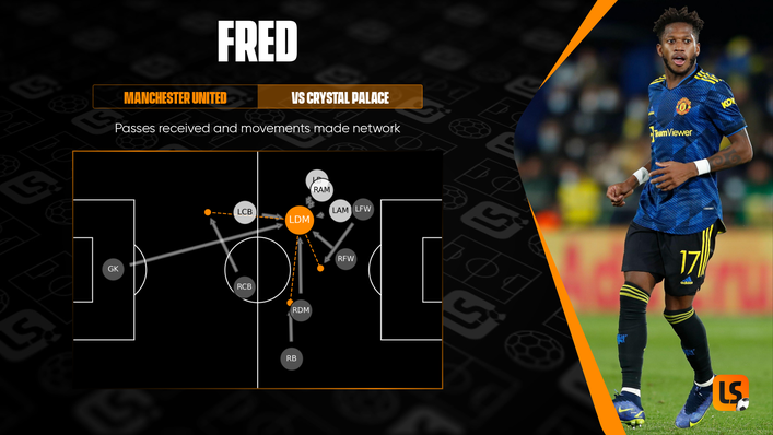 Ralf Rangnick's tactical set-up appeared to suit Fred against Crystal Palace
