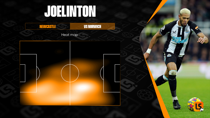 Joelinton was a dynamic presence in midfield against Norwich last month