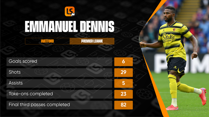 Emmanuel Dennis has caught the eye for Watford this season