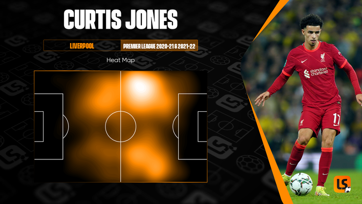 Curtis Jones started life as an attacker but is now very much a midfield player