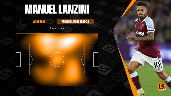 Manuel Lanzini's heat map reflects a player who has often operated in a deeper role this season