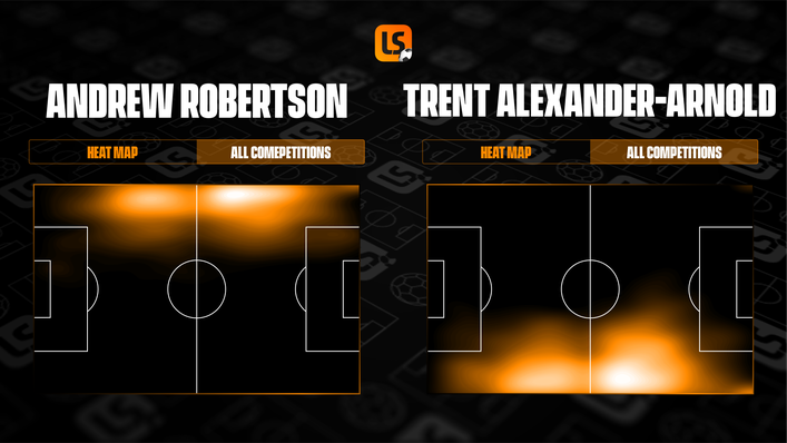 The differing heat maps of Andrew Robertson and Trent Alexander-Arnold show their roles in the side