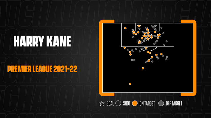 Harry Kane has bust into life after a slow start this season