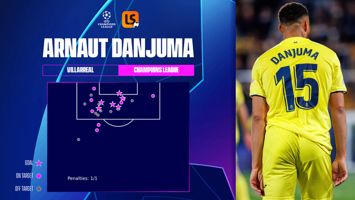 Arnaut Danjuma has scored six goals in just nine Champions League games for Villarreal