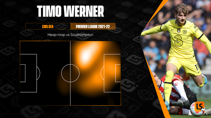 Timo Werner featured as a left striker alongside Kai Havertz against Southampton