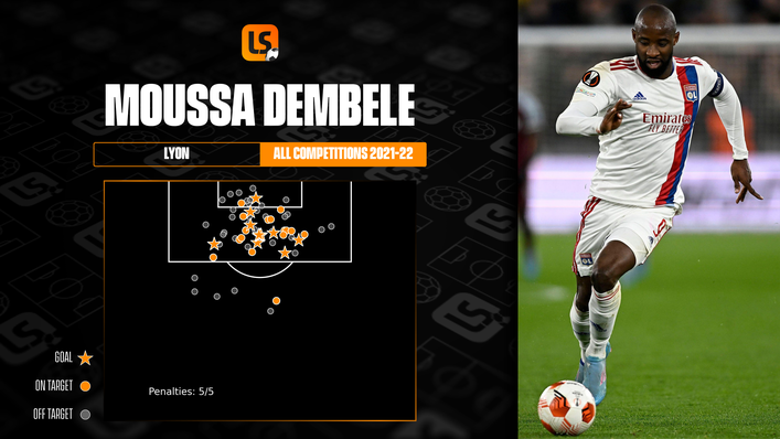 Moussa Dembele has scored 13 goals in all competitions for Lyon this season