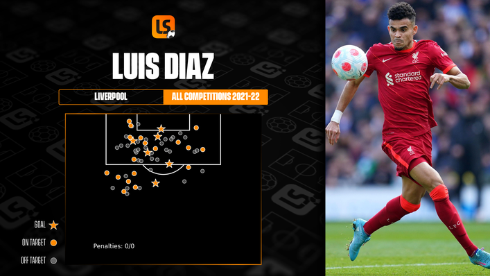 Luis Diaz could be the danger man for Jurgen Klopp's side at Wembley