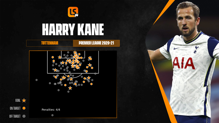 Could England talisman Harry Kane be scoring his goals at the Etihad next season?