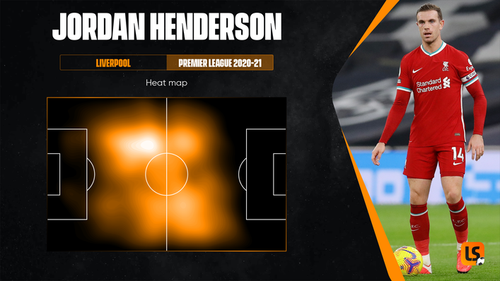 Jordan Henderson is a key player between both boxes for England