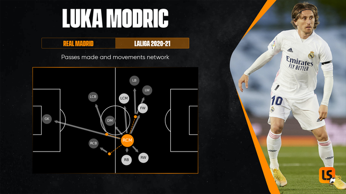 Luka Modric will be hoping for a repeat of his display against England in the 2018 World Cup