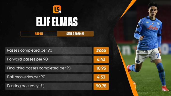 Midfield maestro Elif Elmas is key to North Macedonia's hopes of beating Austria