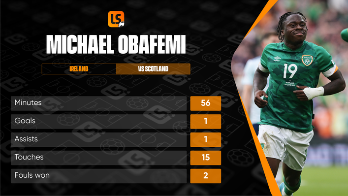 It was a terrific display from Michael Obafemi on his first international start