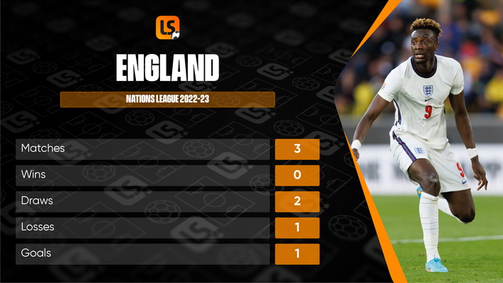It has been a bleak start to the Nations League for the Three Lions, who are winless after three games