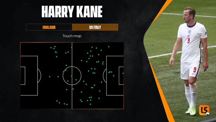 Harry Kane managed just a handful of touches inside the Italy penalty area