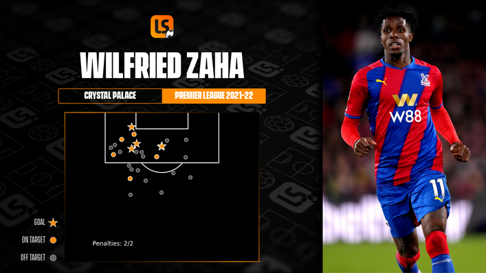 Crystal Palace will miss the attacking pedigree of Wilfried Zaha when they visit the Amex Stadium tonight