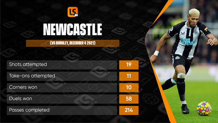 Newcastle need to replicate their dominant December defeat of Burnley more often