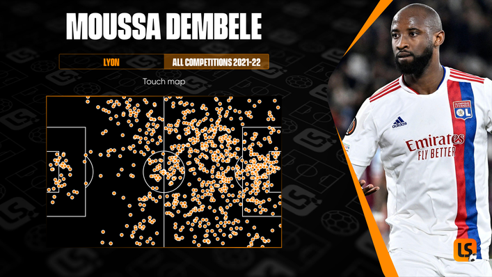 Moussa Dembele takes a high number of touches in the opposition penalty area