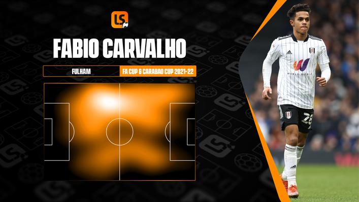 Fabio Carvalho covers plenty of ground when featuring for Fulham