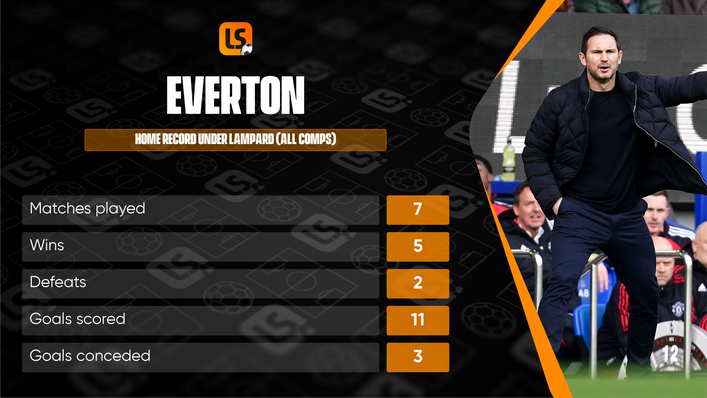 Everton have been impressive at home under Frank Lampard