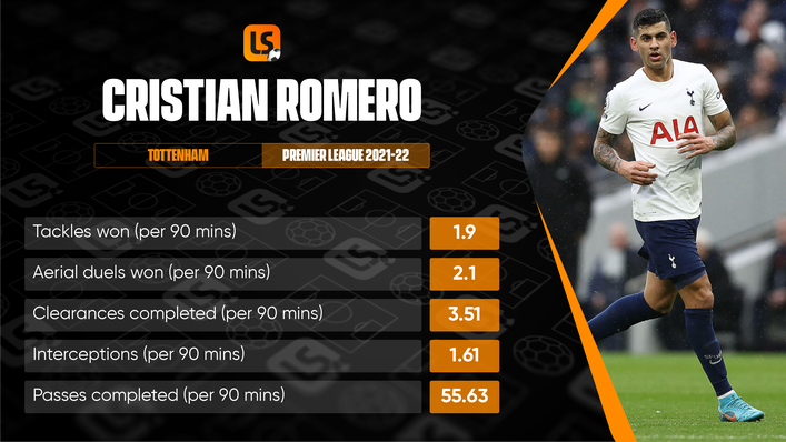 Cristian Romero looks set for a bright future in the Premier League