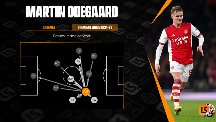 Martin Odegaard has provided much of Arsenal's creative spark this season