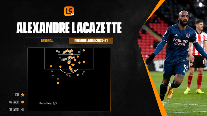 Alexandre Lacazette outscored his expected goals tally for the season with 13 last term