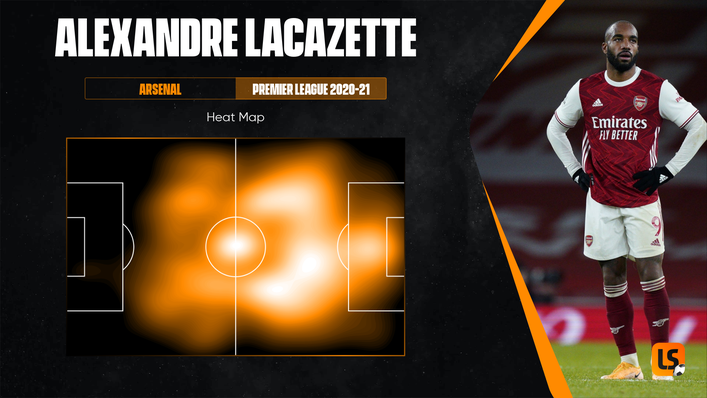 Alexandre Lacazette's heat map highlights a high volume of work in deeper areas