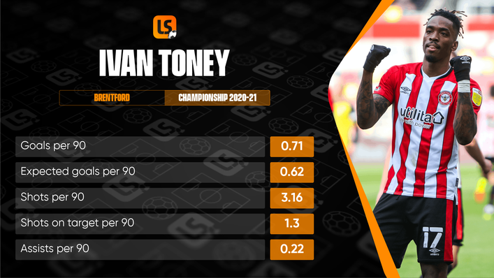 Ivan Toney scored a record 31 Championship goals en route to promotion last season