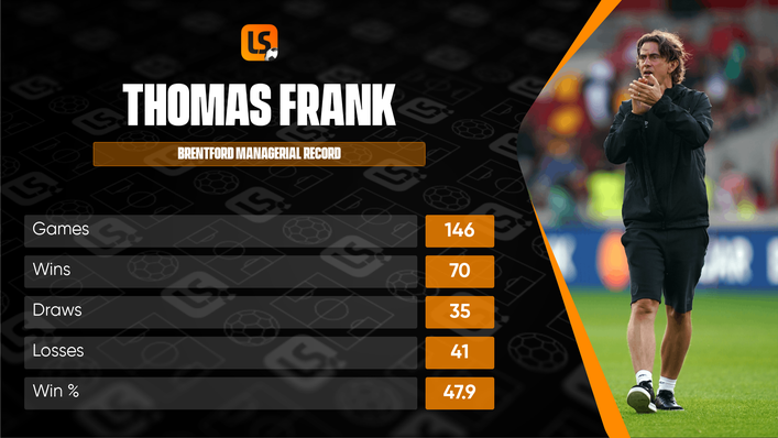 Thomas Frank arrived at Brentford in December 2016 as one of Dean Smith's assistant coaches