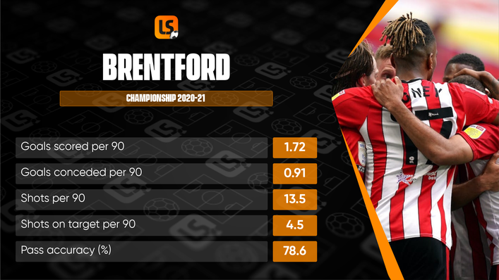 Brentford were one of the Championship's most entertaining sides as they won promotion via the play-offs