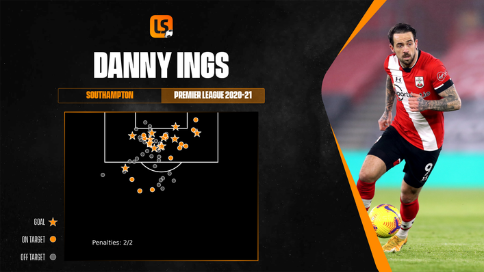 Danny Ings' 2020-21 Premier League shot map shows how clinical he was for Southampton