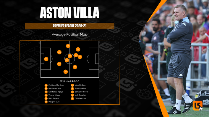 Aston Villa's average position map shows they predominantly played a 4-2-3-1 system last season