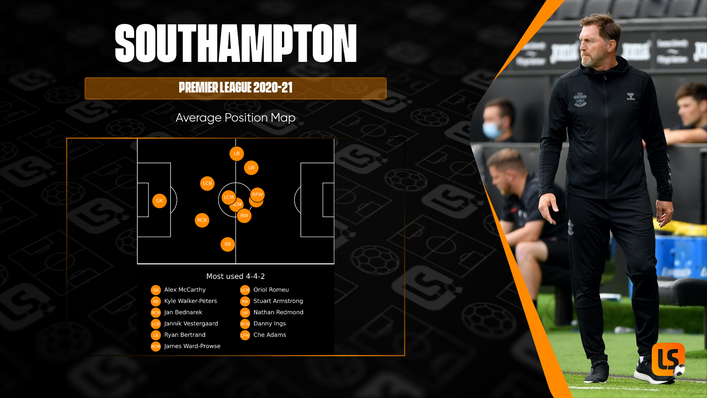 Southampton boss Ralph Hasenhuttl typically lined up with two strikers last season