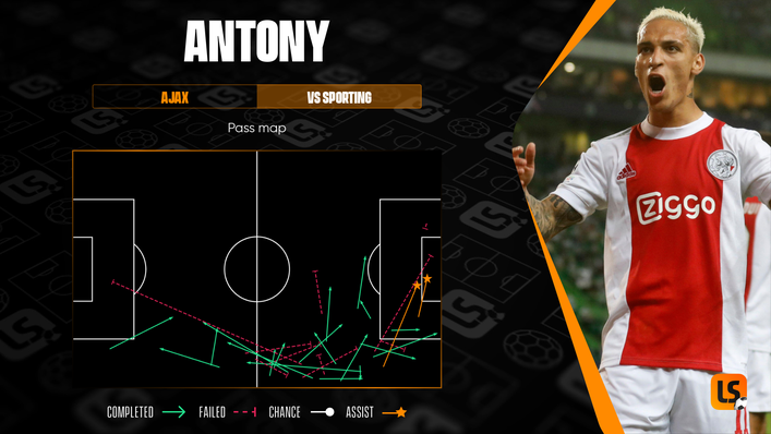 Antony was in sublime form against Sporting in the Champions League, as Ajax romped to a 5-1 victory