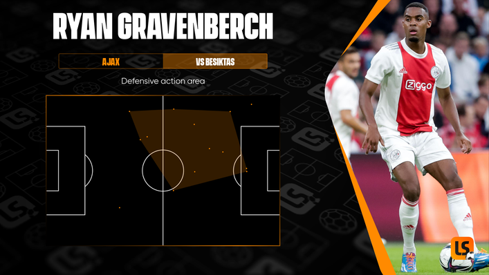 Ryan Gravenberch was imperious in the centre of the park against Besiktas earlier this season